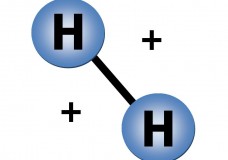 Hydrogen Benefits: Greenest of all Energy Sources